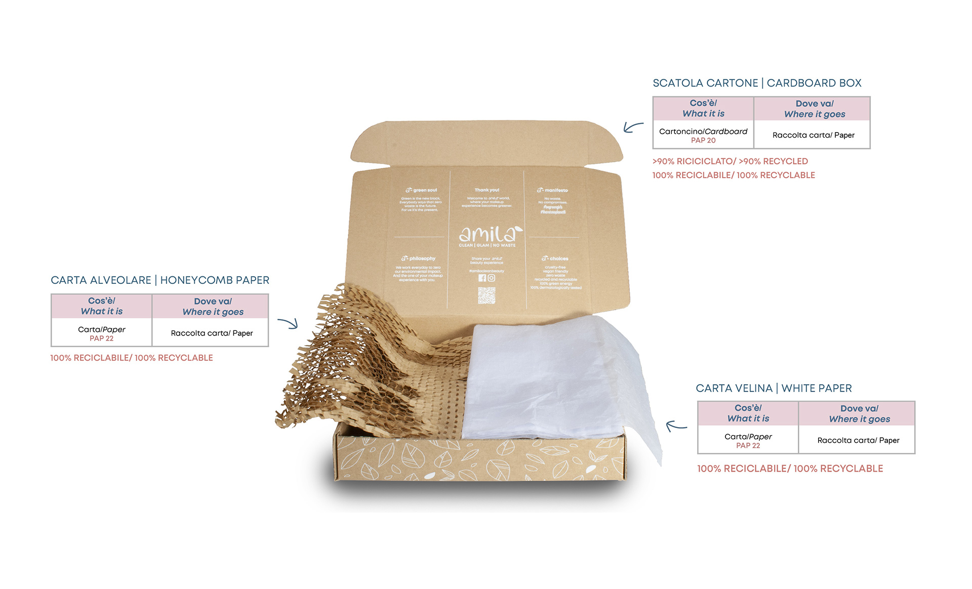 pack-secondario-amila-clean-beauty-packaging-recyclable-recycled